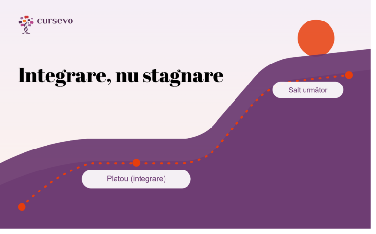 Potecă de munte cu un platou, simbol pentru etapa de integrare în învățarea unei limbi străine